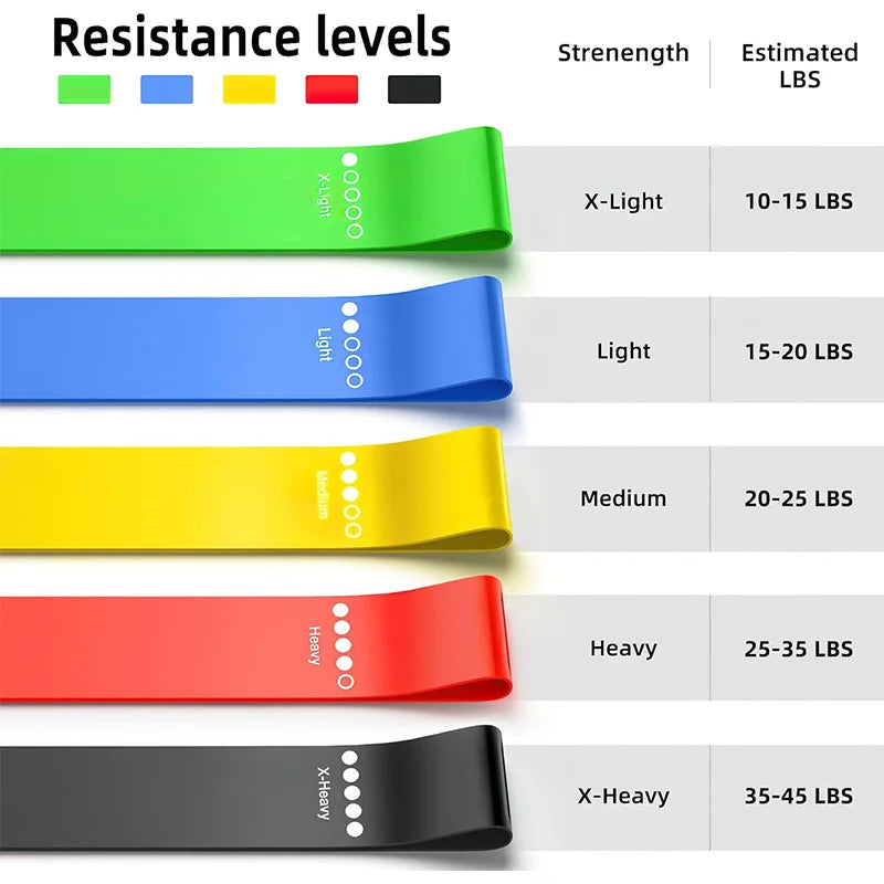 Forged Gains Resistance Bands Set — 5 Levels for Home & Gym Training
